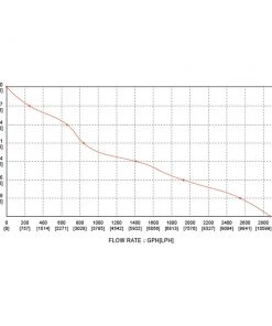 Seaflo Bilge Pump 3700 Series -Scanstrut Sales Shop 1 105 115