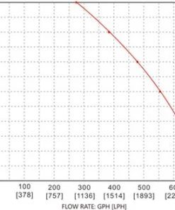 Seaflo 11 Series Auto Bilge Pump 12v 750GPH -Scanstrut Sales Shop screenhunter 1077 aug. 15 15.38